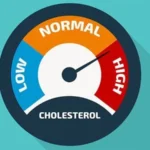 Good Cholesterol Levels